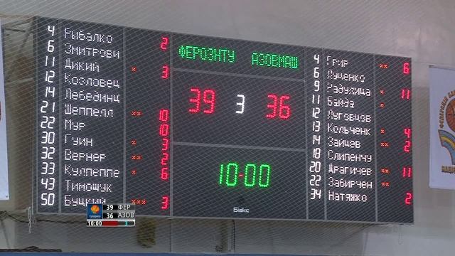 БК "Ферро-ЗНТУ" - БК "Азовмаш" (29.04.2013) смотреть онлайн