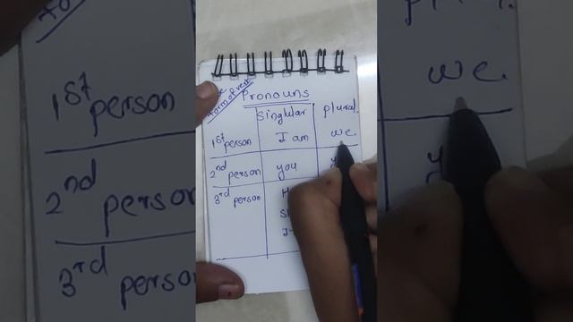 to be form of verb #adverb #ytshort #education #english #pronoun #tobe #amisare #grammar #improve смотреть онлайн