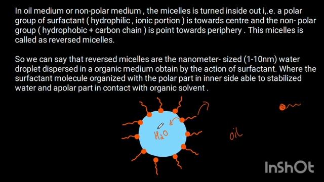 Reverse Micelles - Concept+ Structure+ Application ~ SURFACE CHEMISTRY •Msc Chemistry• #notes