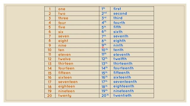 Ordinal Numbers