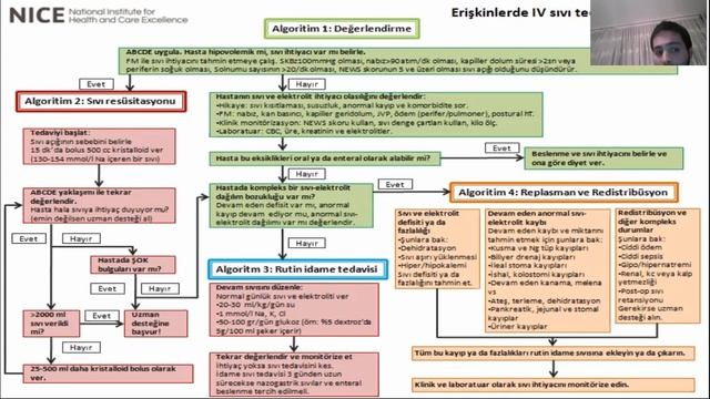 Kan Ve Sıvı Resusitasyonu Murat Diyar