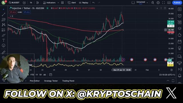 Crypto Price Action Analysis | Injective & Manta Network On Fire! смотреть онлайн