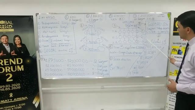 Qanday Qilib Biznes Boshlash