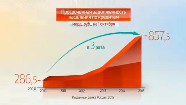 Россия в цифрах Задолженность населения по кредитам смотреть онлайн