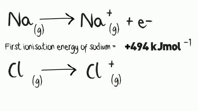A level Chemistry - first ionisation energy explained смотреть онлайн