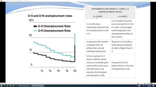 郭亚夫美股周评 – “直击美股” (06/07/2020)