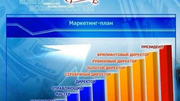 Маркетинг план компании Арт Лайф.