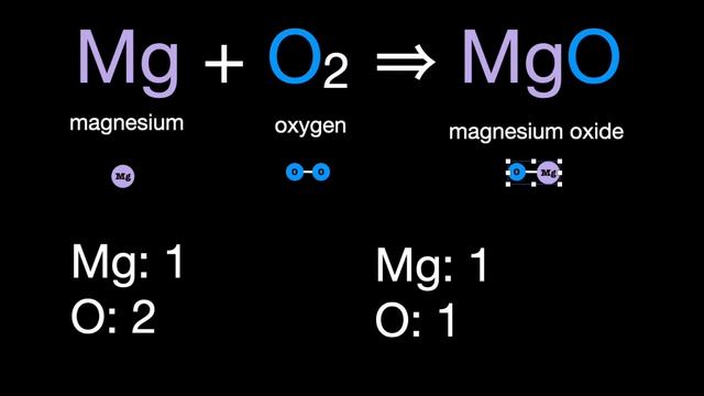 Mg + O₂ → MgO How to Balance Chemical Equations? A Visual Method for Mg + O2 → MgO смотреть онлайн