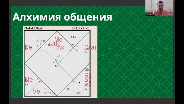 Пример проявления ретроградного Юпитера в карте профессии. Джйотиш. смотреть онлайн