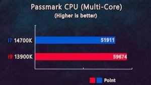i7 14700k vs i9 13900k - Benchmark and gaming test