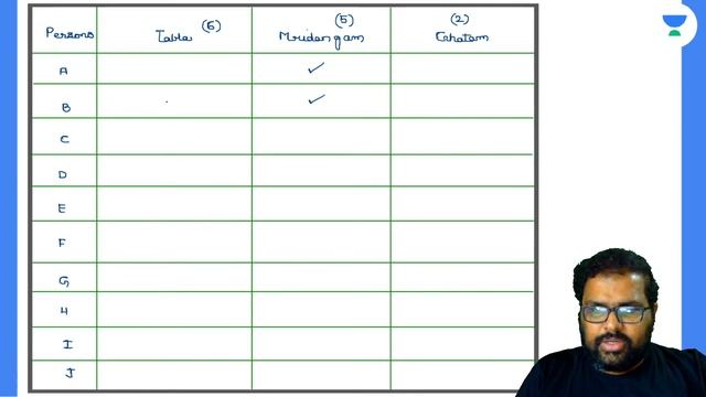 Logical Reasoning Puzzle - 22 | L:88 | General Aptitude Tricks | Sanga N L N Sarma смотреть онлайн
