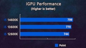 i5 12600k vs i5 13600k vs i5 14600k - is the difference worth upgrading?