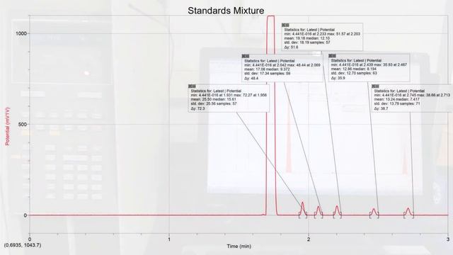 SN2 Competition Experiments, Part 3: GC Analysis смотреть онлайн