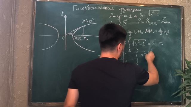 Гиперболические функции Shx и Chx
