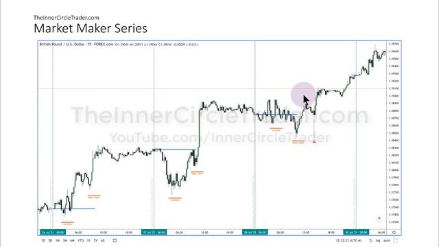 ICT Forex - Market Maker Series Vol. 4 of 5 смотреть онлайн
