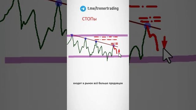 Уход ликвидности #crypto #криптовалюта #трейдинг #trading #fore смотреть онлайн