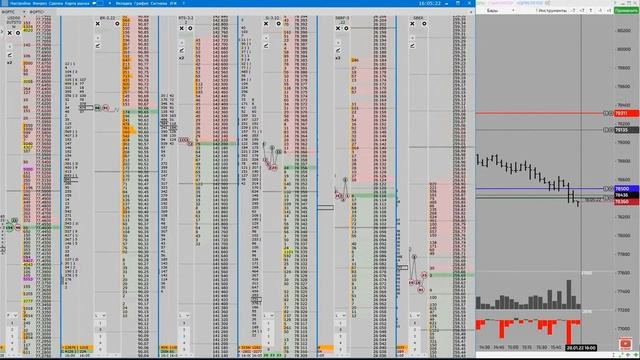 Торговля 28/01/2022 Сишка, покупки от уровня смотреть онлайн