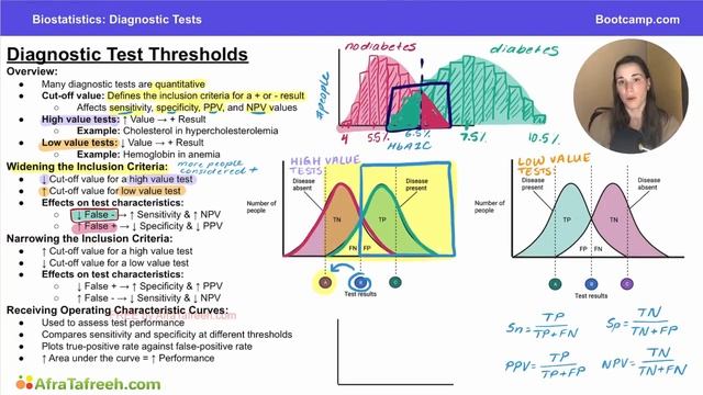 2.2 Diagnostic Test Thresholds atf смотреть онлайн