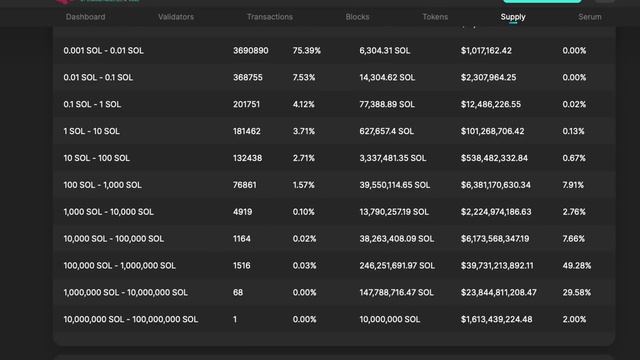 My #1 Greatest Concern About Solana... (Hint: The VCs) смотреть онлайн