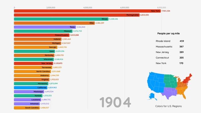 Top 25 Populated STATES of USA (1790 - 2018) смотреть онлайн