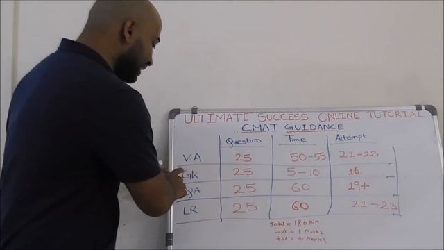 HOW TO SCORE ABOVE 98 PERCENTILE IN CMAT 2019 смотреть онлайн