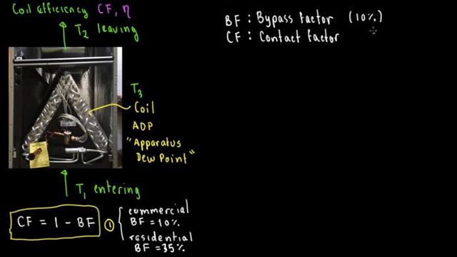 Coil Efficiency, Bypass Factor, Apparatus Dew Point смотреть онлайн