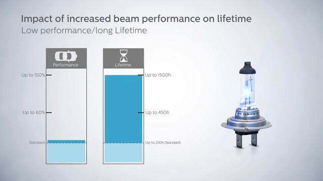 2X Philips H11 12V 55W Diamond Vision 5000K Super White Light Halogen Bulbs Auto Headlight Fog смотреть онлайн
