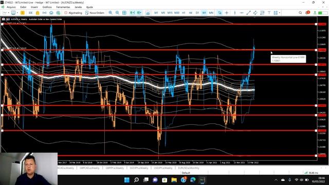 #Forex Trading - Técnica SIMPLES Para Quem NÃO TEM TEMPO De Operar Forex - AUDNZD