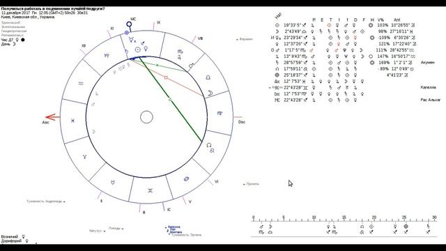 Получиться работать в подчинении лучшей подруги? смотреть онлайн
