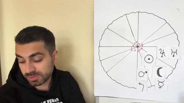 Yay Burcu Nisan 2024 Astroloji смотреть онлайн