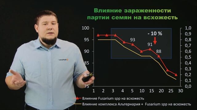 Оцени здоровье семян смотреть онлайн