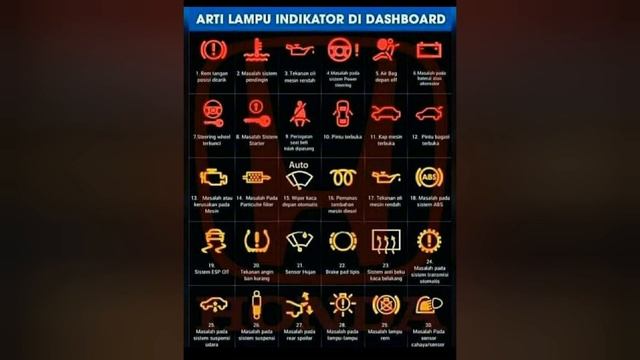 Arti symbol lampu indikator di Dashboard mobil nissan grand livina #grandlivina смотреть онлайн