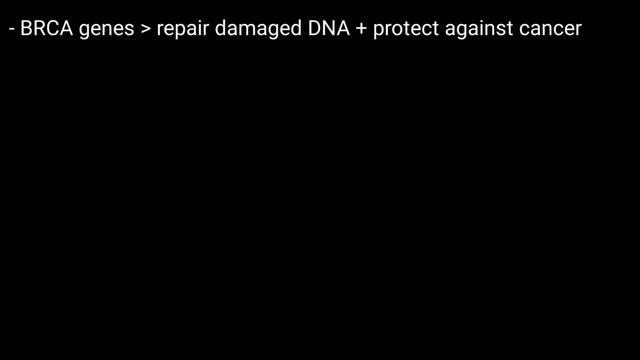 BRCA Genetic Test | BRCA Gene |Breast Cancer Susceptibility Gene1 & 2 | смотреть онлайн