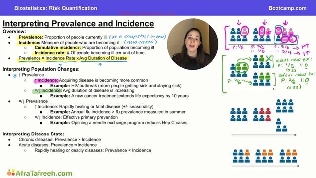 4.3 Interpreting Prevalence and Incidence atf смотреть онлайн