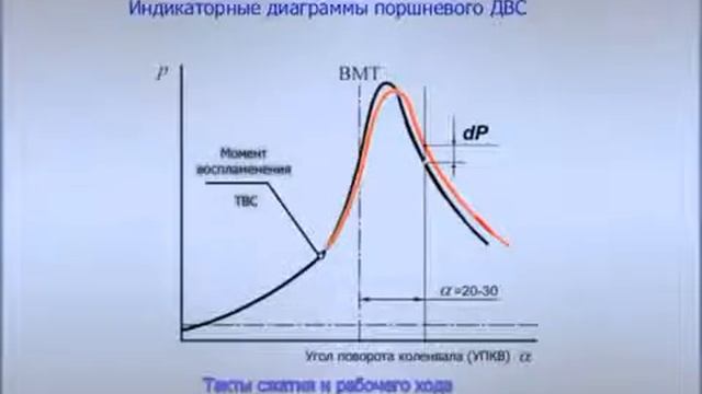 Инвиро Табс лучший катализатор горения! смотреть онлайн