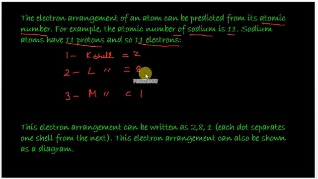 Electronic configuration (Chemistry, Grade 9 , CBSE, ICSE, IB) Video C 9.1 смотреть онлайн