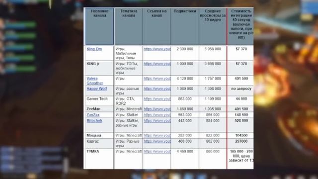 Почему он не удалил это видео? Пытаемся разобраться. Часть 2. смотреть онлайн