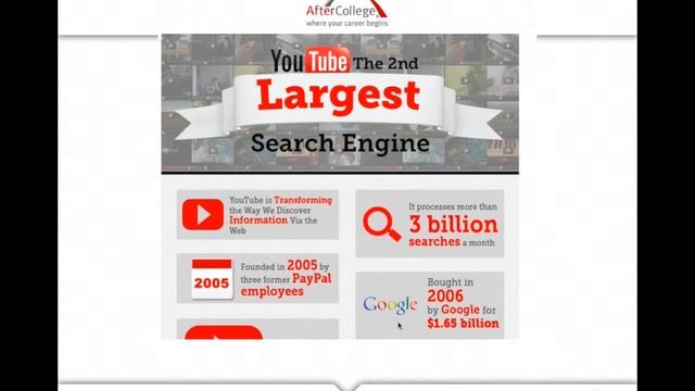 University Recruiting Essentials: How to Attract Talent with Content Marketing смотреть онлайн