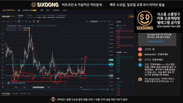 비트코인 차트분석 앨런머스크의 한마디로 움직이는 암호화폐 смотреть онлайн