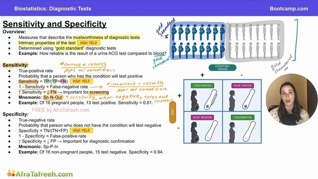 2.5 Sensitivity and Specificity atf смотреть онлайн