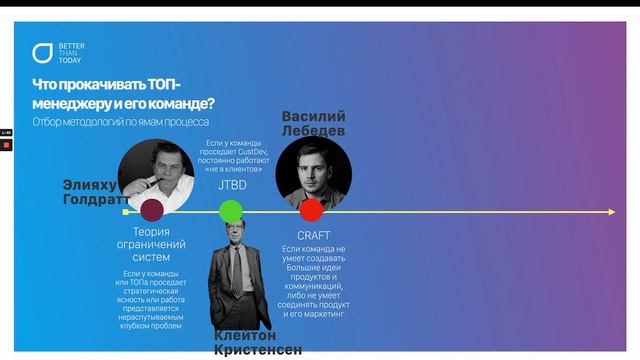 Выберите свои фокусные методики по ямам своего бизнес процесса смотреть онлайн