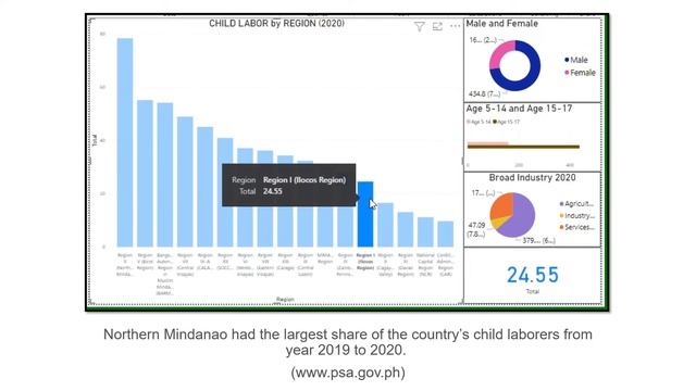 CHILD LABOR in PHILIPPINES (2019-2020) смотреть онлайн