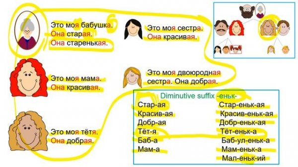 Russian language. Lesson 7. Family