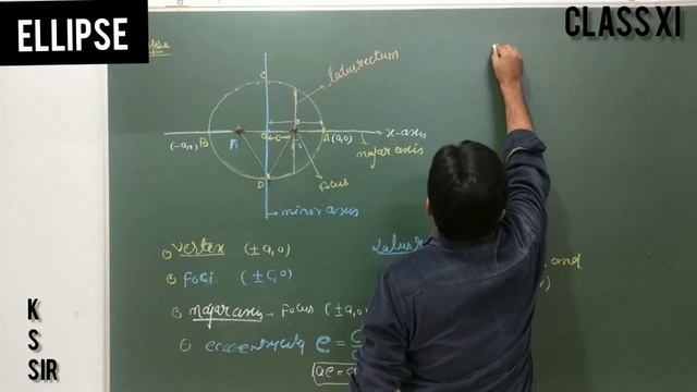 Ellipse/introduction/class/xi/jee/by KS sir смотреть онлайн