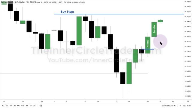ICT Forex - Market Maker Series Vol. 2 of 5 смотреть онлайн