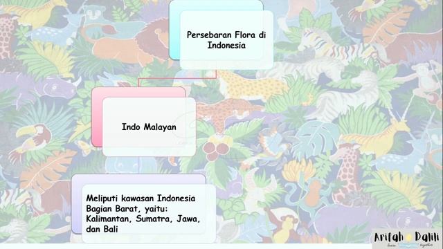 IPS - PERSEBARAN FLORA DAN FAUNA DI INDONESIA смотреть онлайн