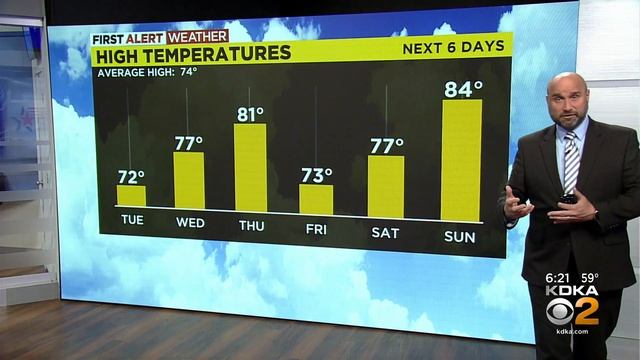 KDKA-TV Evening Forecast (5/23) смотреть онлайн