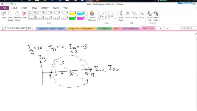 Mohr Circle (Moment of Inertia) смотреть онлайн