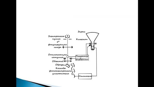 Сканерлеуші электронды микроскоп. Ерғали Жанна Сәуірбекқызы смотреть онлайн