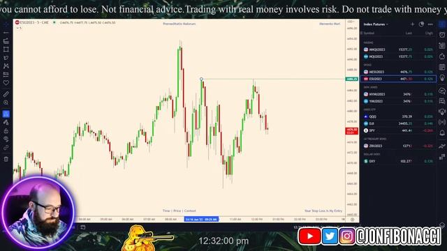 Live Price Action Analysis | Forex | Indices | Smart Money Concepts смотреть онлайн